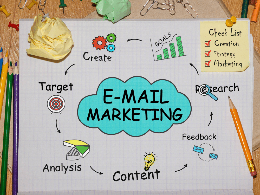 Email marketing campaign strategy for medical spas to increase bookings and re-engage clients – start building loyalty today with Salterra!