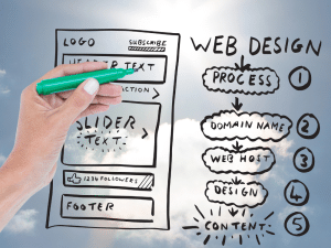 Modern aesthetic surgery website on desktop and mobile — See what features Salterra recommends to help aesthetic clinics turn visitors into booked consultations.